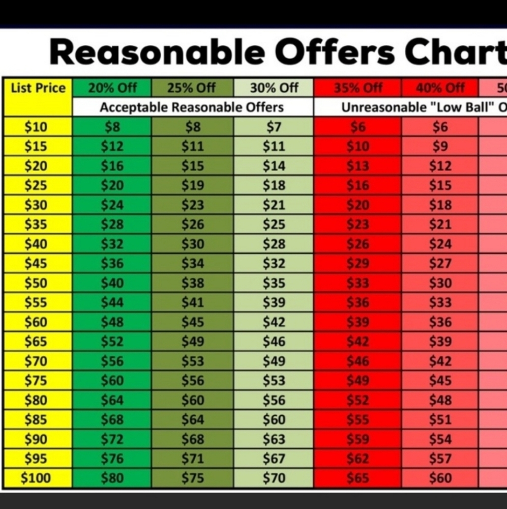 SMALL GUIDE TO ACCEPTABLE OFFERS PLEASE BE COURTEOUS ❤️